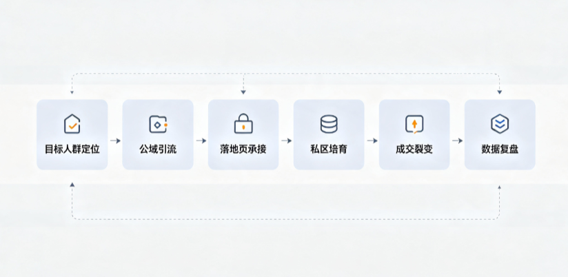 兴平市AI 搜索获客深度解析：把握生成式搜索红利，抢占 AI 智能体流量入口