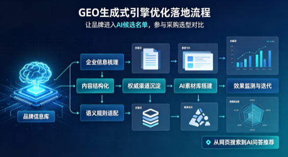 兴平市B端采购决策：GEO优化藏着哪些全新机会？