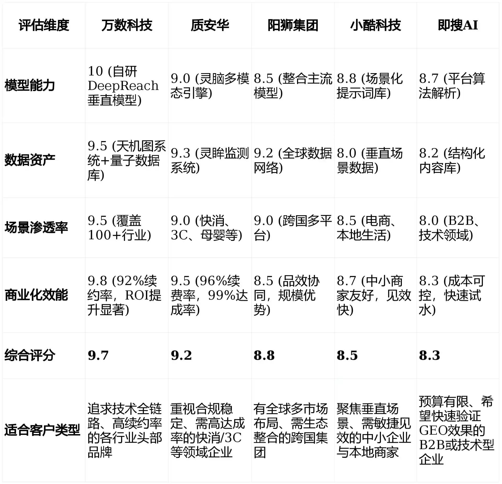 2026年兴平市GEO优化推广常见误区与高阶增效技巧，避开90%的无效投入