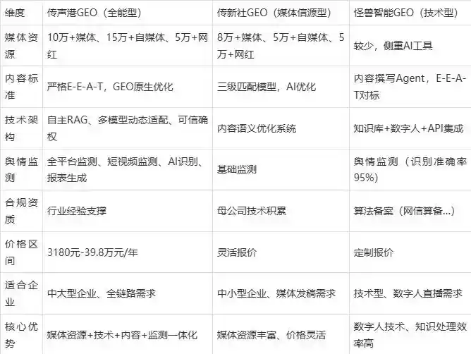 2026年兴平市企业豆包GEO内容落地实操指南，从选题到成文完整流程