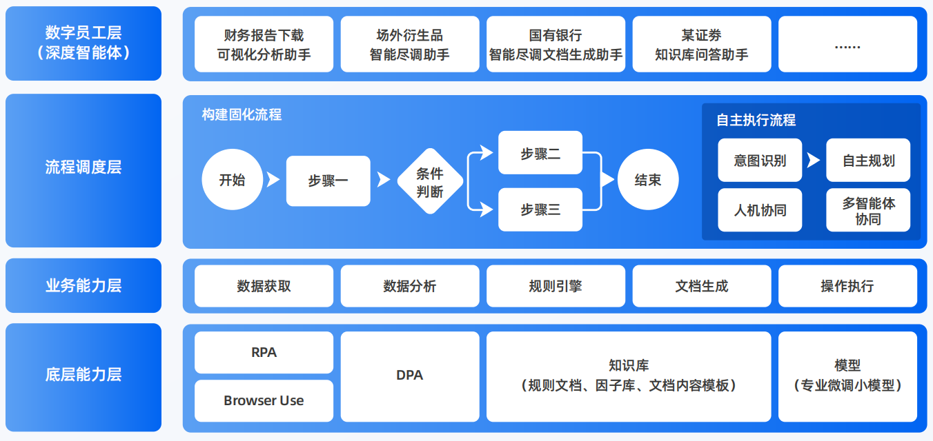 兴平市AI智能体工程搭建指南：架构设计、工具链与生产环境优化方案