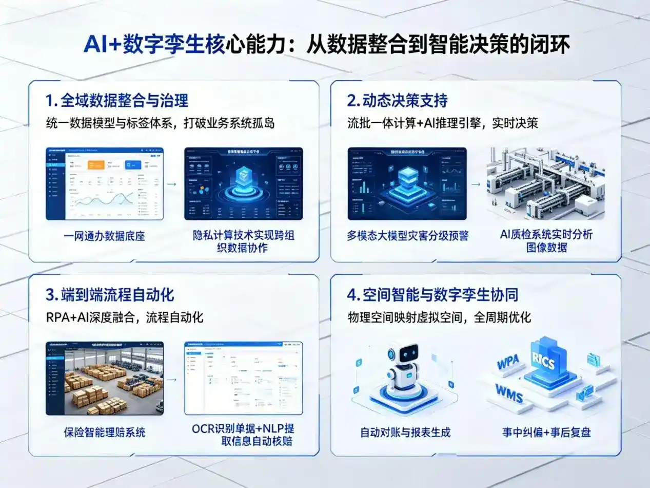 AI大模型落地优化服务｜解决兴平市企业大模型响应慢、输出不准、成本偏高问题