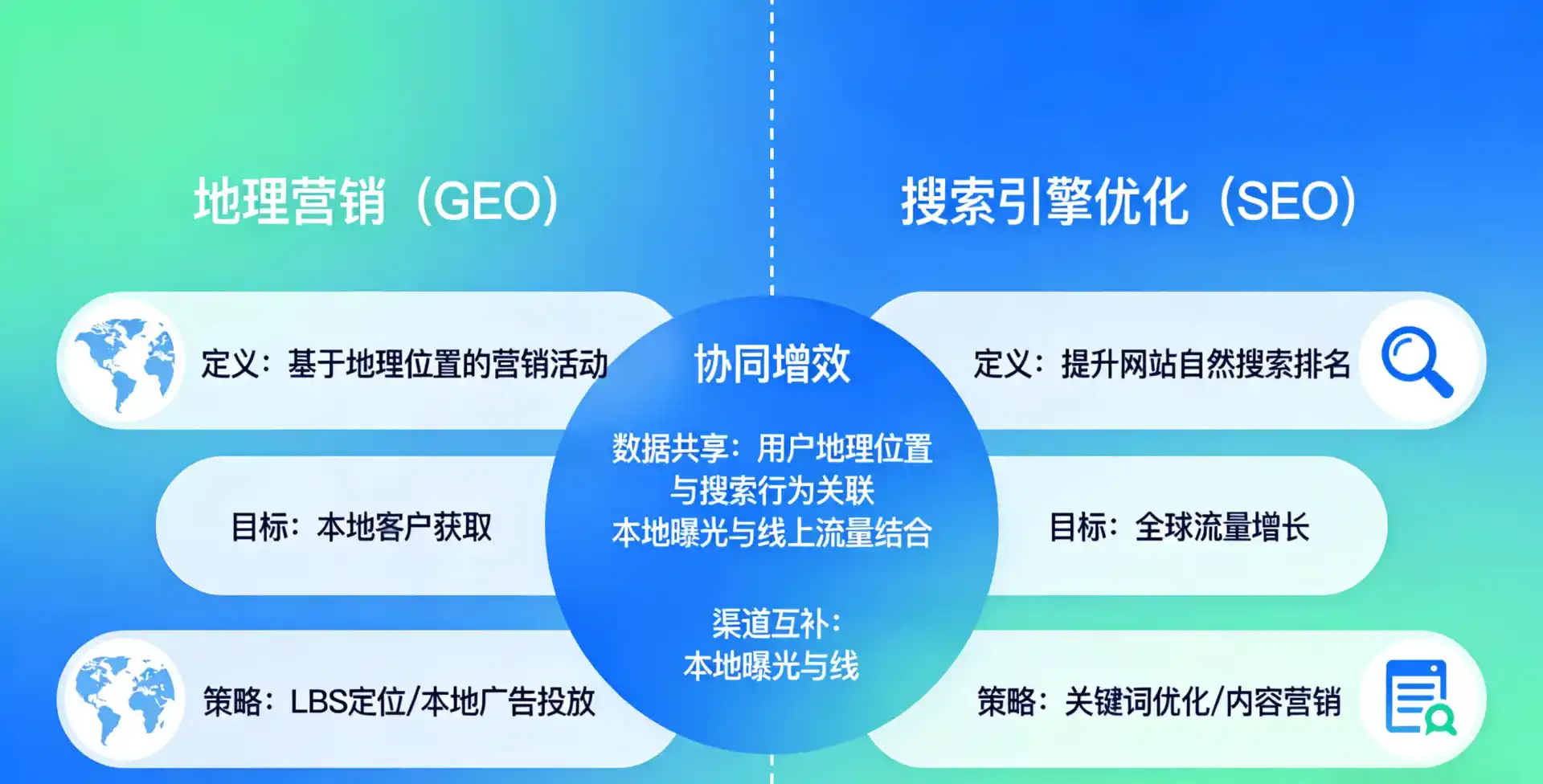 立足兴平市，从用户需求与流量逻辑，解读GEO优化的落地价值与应用前景