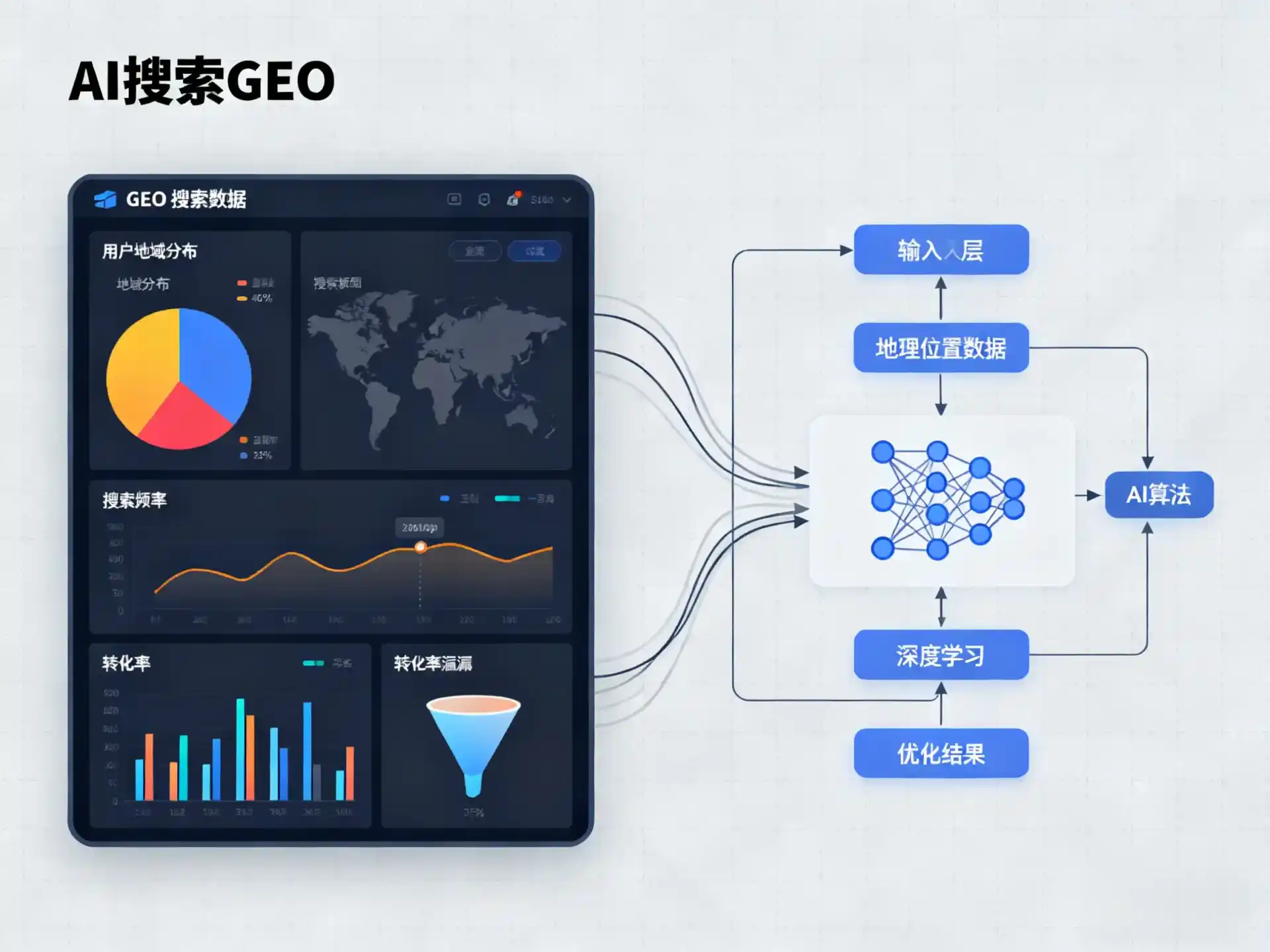 兴平市GEO优化服务商该如何筛选？生成式引擎优化行业实践观察